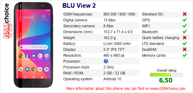 BLU View 2 technical specifications BLU View 2 technical specifications