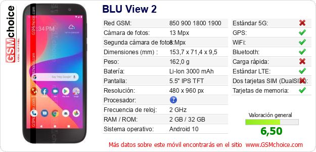 BLU View 2 Datos técnicos del móvil 