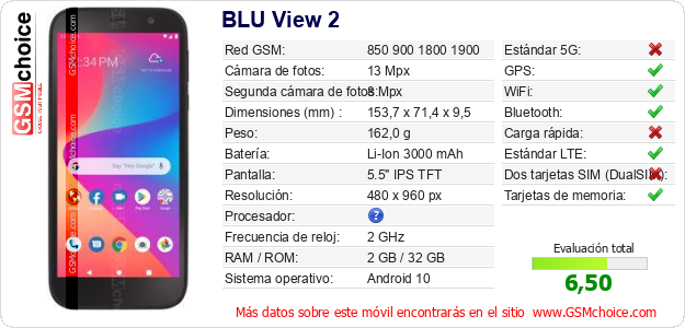 BLU View 2 Datos técnicos del móvil 