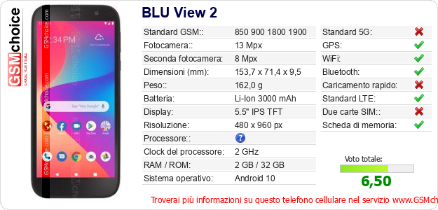 BLU View 2 Dati tecnici di telefono cellulare BLU View 2 Dati tecnici di telefono cellulare