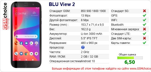 BLU View 2 Технические данные телефона BLU View 2 Технические данные телефона