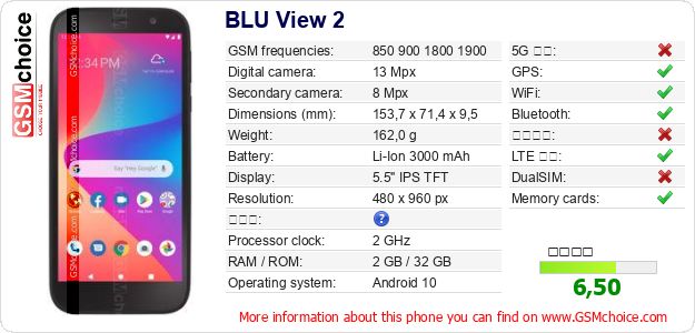 BLU View 2 手機技術數據