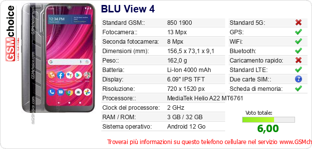 BLU View 4 Dati tecnici di telefono cellulare 