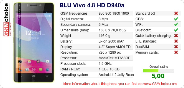 BLU Vivo 4.8 HD D940a technical specifications BLU Vivo 4.8 HD D940a technical specifications