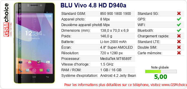BLU Vivo 4.8 HD D940a Fiche technique