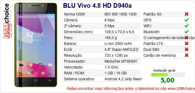 BLU Vivo 4.8 HD D940a Especificações técnicas do telemóvel BLU Vivo 4.8 HD D940a Especificações técnicas do telemóvel