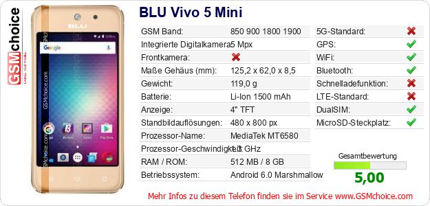 BLU Vivo 5 Mini technische Daten BLU Vivo 5 Mini technische Daten