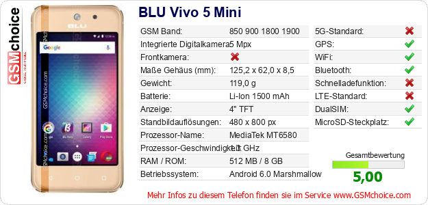 BLU Vivo 5 Mini technische Daten BLU Vivo 5 Mini technische Daten