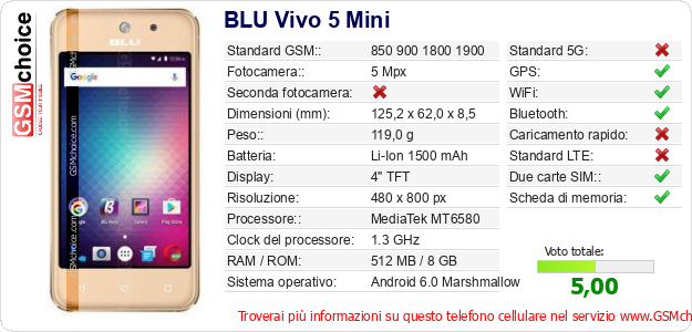 BLU Vivo 5 Mini Dati tecnici di telefono cellulare BLU Vivo 5 Mini Dati tecnici di telefono cellulare