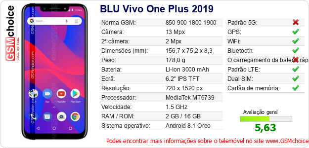 BLU Vivo One Plus 2019 Especificações técnicas do telemóvel 
