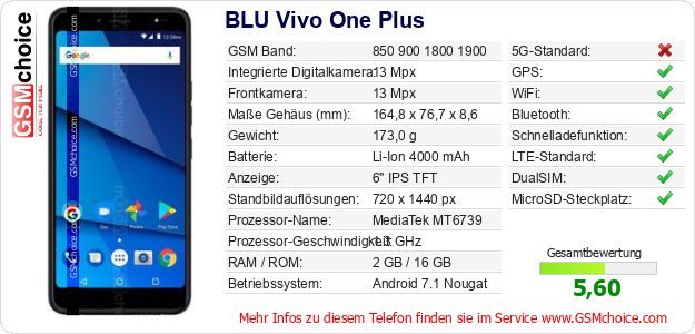 BLU Vivo One Plus technische Daten BLU Vivo One Plus technische Daten
