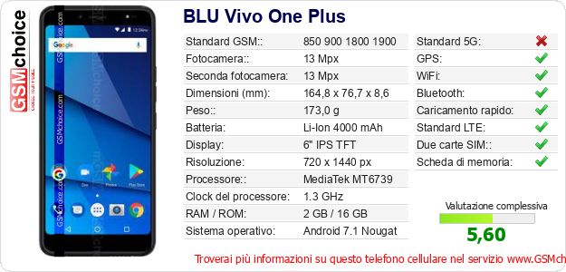 BLU Vivo One Plus Dati tecnici di telefono cellulare BLU Vivo One Plus Dati tecnici di telefono cellulare