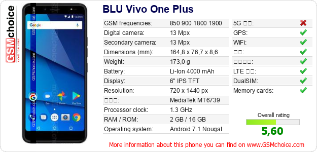 BLU Vivo One Plus 手机技术数据