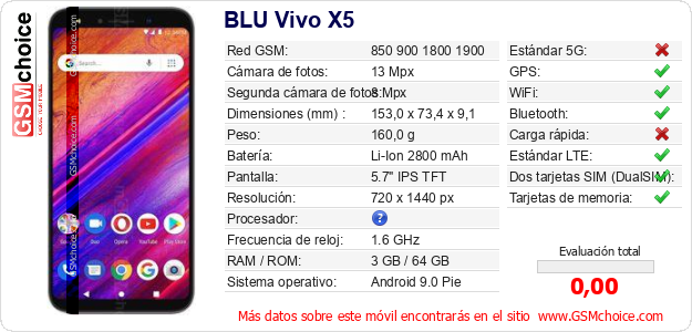BLU Vivo X5 Datos técnicos del móvil 