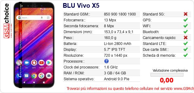 BLU Vivo X5 Dati tecnici di telefono cellulare BLU Vivo X5 Dati tecnici di telefono cellulare