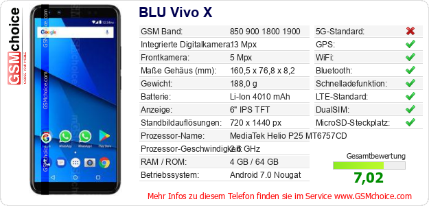 BLU Vivo X technische Daten BLU Vivo X technische Daten