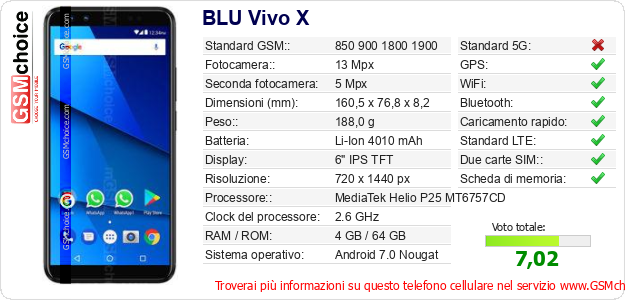 BLU Vivo X Dati tecnici di telefono cellulare 