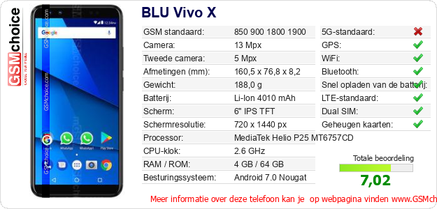 BLU Vivo X Technische gegevens 