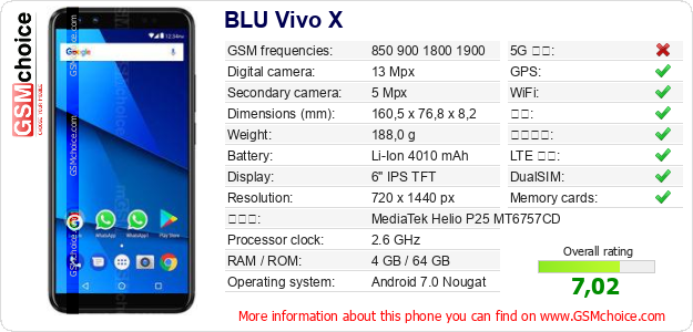 BLU Vivo X 手机技术数据