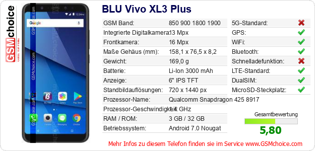 BLU Vivo XL3 Plus technische Daten BLU Vivo XL3 Plus technische Daten