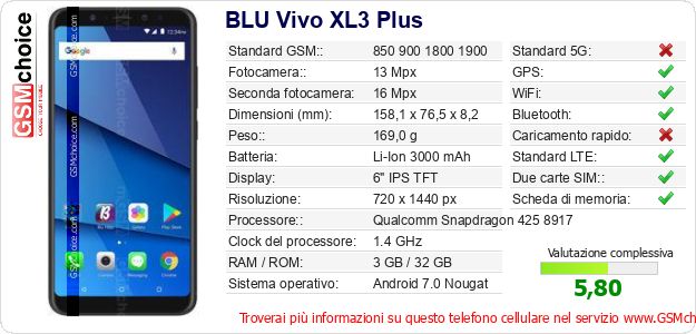 BLU Vivo XL3 Plus Dati tecnici di telefono cellulare 