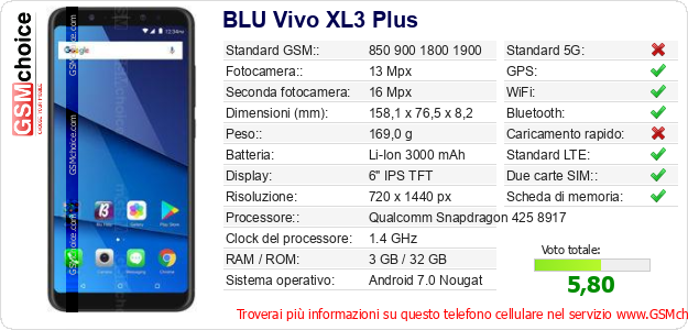 BLU Vivo XL3 Plus Dati tecnici di telefono cellulare 