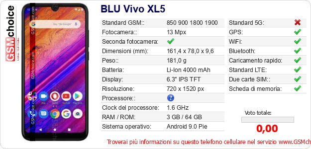 BLU Vivo XL5 Dati tecnici di telefono cellulare 