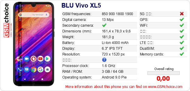 BLU Vivo XL5 手机技术数据