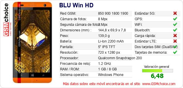 BLU Win HD Datos técnicos del móvil 