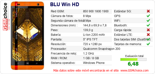 BLU Win HD Datos técnicos del móvil 