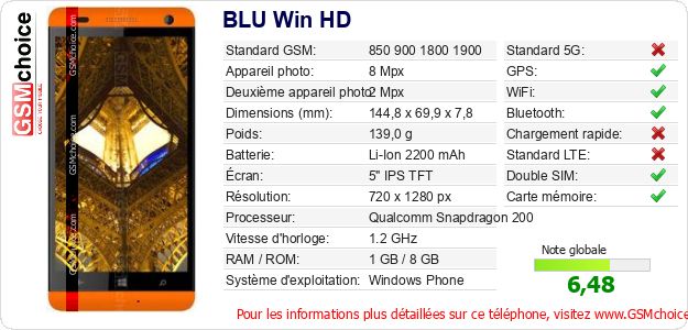 BLU Win HD Fiche technique BLU Win HD Fiche technique