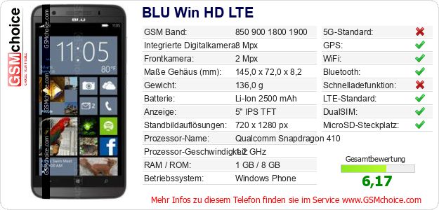 BLU Win HD LTE technische Daten BLU Win HD LTE technische Daten