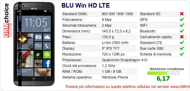 BLU Win HD LTE Dati tecnici di telefono cellulare BLU Win HD LTE Dati tecnici di telefono cellulare