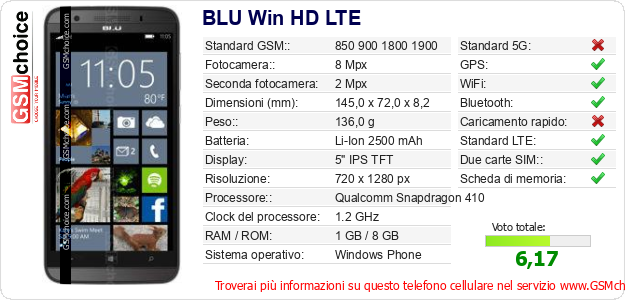 BLU Win HD LTE Dati tecnici di telefono cellulare BLU Win HD LTE Dati tecnici di telefono cellulare