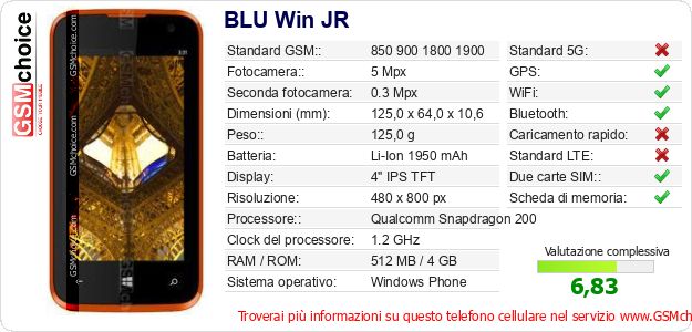BLU Win JR Dati tecnici di telefono cellulare BLU Win JR Dati tecnici di telefono cellulare