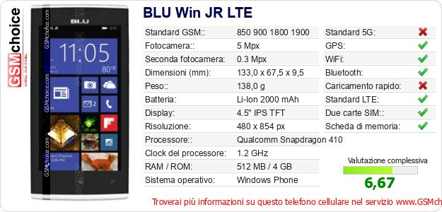 BLU Win JR LTE Dati tecnici di telefono cellulare BLU Win JR LTE Dati tecnici di telefono cellulare