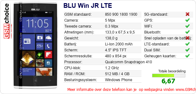 BLU Win JR LTE Technische gegevens 