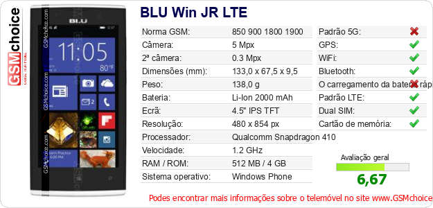 BLU Win JR LTE Especificações técnicas do telemóvel 