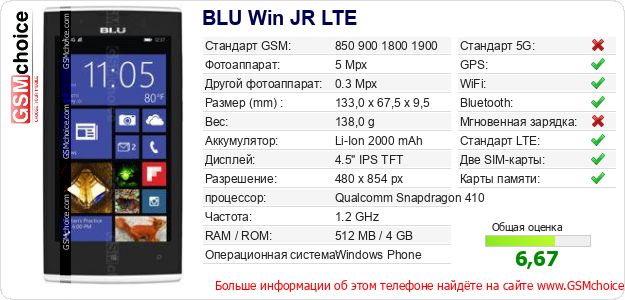 BLU Win JR LTE Технические данные телефона BLU Win JR LTE Технические данные телефона