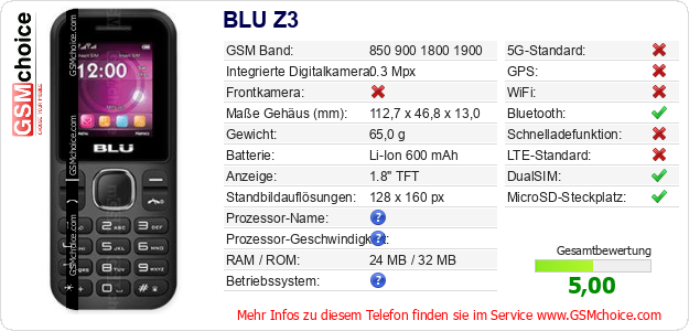 BLU Z3 technische Daten BLU Z3 technische Daten