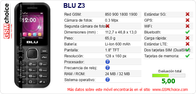 BLU Z3 Datos técnicos del móvil 