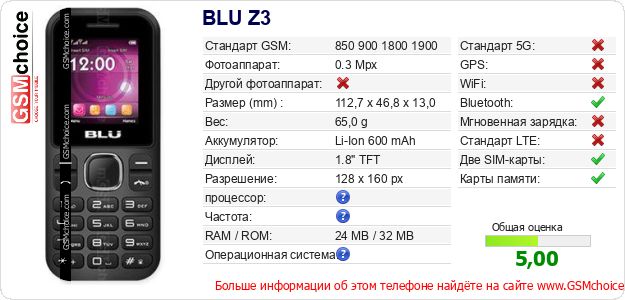 BLU Z3 Технические данные телефона BLU Z3 Технические данные телефона