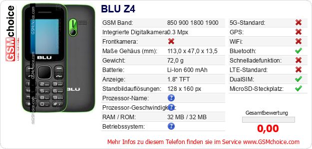 BLU Z4 technische Daten BLU Z4 technische Daten