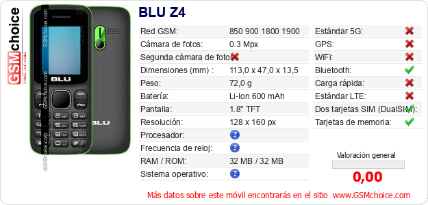 BLU Z4 Datos técnicos del móvil 