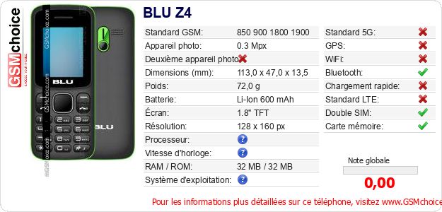 BLU Z4 Fiche technique