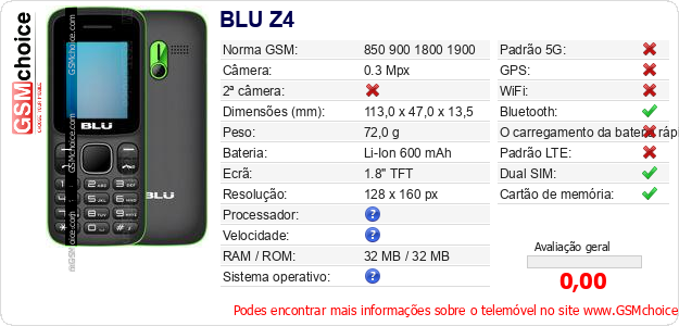 BLU Z4 Especificações técnicas do telemóvel 