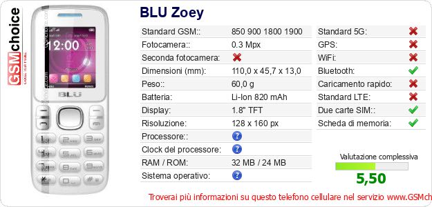 BLU Zoey Dati tecnici di telefono cellulare BLU Zoey Dati tecnici di telefono cellulare