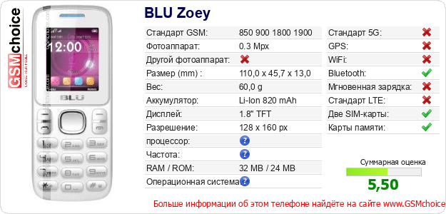 BLU Zoey Технические данные телефона BLU Zoey Технические данные телефона