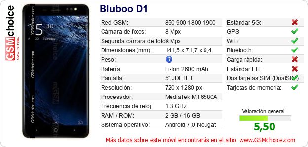 Bluboo D1 Datos técnicos del móvil 