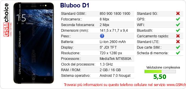 Bluboo D1 Dati tecnici di telefono cellulare Bluboo D1 Dati tecnici di telefono cellulare